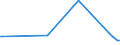 KN 2516 /Exporte /Einheit = Preise (Euro/Tonne) /Partnerland: Mali /Meldeland: Europäische Union /2516:Granit, Porphyr, Basalt, Sandstein und Andere Werksteine, Auch Grob Behauen Oder Durch Sägen Oder auf Andere Weise Lediglich Zerteilt, in Blöcken Oder in Quadratischen, Rechteckigen Platten (Ausg. in Form von Körnungen, Splitter Oder Mehl Oder mit den Bereits Charakteristischen Merkmalen von Pflastersteinen, Bordsteinen Oder Pflasterplatten Sowie Werksteine aus Kalkstein mit Einem Schüttgewicht von >= 2,5)