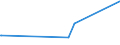 KN 2516 /Exporte /Einheit = Preise (Euro/Tonne) /Partnerland: Burkina Faso /Meldeland: Eur27_2020 /2516:Granit, Porphyr, Basalt, Sandstein und Andere Werksteine, Auch Grob Behauen Oder Durch Sägen Oder auf Andere Weise Lediglich Zerteilt, in Blöcken Oder in Quadratischen, Rechteckigen Platten (Ausg. in Form von Körnungen, Splitter Oder Mehl Oder mit den Bereits Charakteristischen Merkmalen von Pflastersteinen, Bordsteinen Oder Pflasterplatten Sowie Werksteine aus Kalkstein mit Einem Schüttgewicht von >= 2,5)