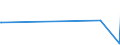 KN 2516 /Exporte /Einheit = Preise (Euro/Tonne) /Partnerland: Gambia /Meldeland: Europäische Union /2516:Granit, Porphyr, Basalt, Sandstein und Andere Werksteine, Auch Grob Behauen Oder Durch Sägen Oder auf Andere Weise Lediglich Zerteilt, in Blöcken Oder in Quadratischen, Rechteckigen Platten (Ausg. in Form von Körnungen, Splitter Oder Mehl Oder mit den Bereits Charakteristischen Merkmalen von Pflastersteinen, Bordsteinen Oder Pflasterplatten Sowie Werksteine aus Kalkstein mit Einem Schüttgewicht von >= 2,5)