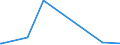 KN 2516 /Exporte /Einheit = Preise (Euro/Tonne) /Partnerland: Guinea /Meldeland: Eur27_2020 /2516:Granit, Porphyr, Basalt, Sandstein und Andere Werksteine, Auch Grob Behauen Oder Durch Sägen Oder auf Andere Weise Lediglich Zerteilt, in Blöcken Oder in Quadratischen, Rechteckigen Platten (Ausg. in Form von Körnungen, Splitter Oder Mehl Oder mit den Bereits Charakteristischen Merkmalen von Pflastersteinen, Bordsteinen Oder Pflasterplatten Sowie Werksteine aus Kalkstein mit Einem Schüttgewicht von >= 2,5)