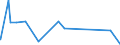 KN 2516 /Exporte /Einheit = Preise (Euro/Tonne) /Partnerland: Togo /Meldeland: Eur27_2020 /2516:Granit, Porphyr, Basalt, Sandstein und Andere Werksteine, Auch Grob Behauen Oder Durch Sägen Oder auf Andere Weise Lediglich Zerteilt, in Blöcken Oder in Quadratischen, Rechteckigen Platten (Ausg. in Form von Körnungen, Splitter Oder Mehl Oder mit den Bereits Charakteristischen Merkmalen von Pflastersteinen, Bordsteinen Oder Pflasterplatten Sowie Werksteine aus Kalkstein mit Einem Schüttgewicht von >= 2,5)