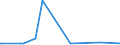 KN 2516 /Exporte /Einheit = Preise (Euro/Tonne) /Partnerland: Benin /Meldeland: Europäische Union /2516:Granit, Porphyr, Basalt, Sandstein und Andere Werksteine, Auch Grob Behauen Oder Durch Sägen Oder auf Andere Weise Lediglich Zerteilt, in Blöcken Oder in Quadratischen, Rechteckigen Platten (Ausg. in Form von Körnungen, Splitter Oder Mehl Oder mit den Bereits Charakteristischen Merkmalen von Pflastersteinen, Bordsteinen Oder Pflasterplatten Sowie Werksteine aus Kalkstein mit Einem Schüttgewicht von >= 2,5)