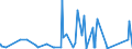 KN 2516 /Exporte /Einheit = Preise (Euro/Tonne) /Partnerland: Aequat.guin. /Meldeland: Eur27_2020 /2516:Granit, Porphyr, Basalt, Sandstein und Andere Werksteine, Auch Grob Behauen Oder Durch Sägen Oder auf Andere Weise Lediglich Zerteilt, in Blöcken Oder in Quadratischen, Rechteckigen Platten (Ausg. in Form von Körnungen, Splitter Oder Mehl Oder mit den Bereits Charakteristischen Merkmalen von Pflastersteinen, Bordsteinen Oder Pflasterplatten Sowie Werksteine aus Kalkstein mit Einem Schüttgewicht von >= 2,5)