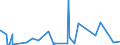 KN 2516 /Exporte /Einheit = Preise (Euro/Tonne) /Partnerland: Kongo /Meldeland: Eur27_2020 /2516:Granit, Porphyr, Basalt, Sandstein und Andere Werksteine, Auch Grob Behauen Oder Durch Sägen Oder auf Andere Weise Lediglich Zerteilt, in Blöcken Oder in Quadratischen, Rechteckigen Platten (Ausg. in Form von Körnungen, Splitter Oder Mehl Oder mit den Bereits Charakteristischen Merkmalen von Pflastersteinen, Bordsteinen Oder Pflasterplatten Sowie Werksteine aus Kalkstein mit Einem Schüttgewicht von >= 2,5)