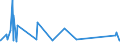 KN 2516 /Exporte /Einheit = Preise (Euro/Tonne) /Partnerland: Dem. Rep. Kongo /Meldeland: Eur27_2020 /2516:Granit, Porphyr, Basalt, Sandstein und Andere Werksteine, Auch Grob Behauen Oder Durch Sägen Oder auf Andere Weise Lediglich Zerteilt, in Blöcken Oder in Quadratischen, Rechteckigen Platten (Ausg. in Form von Körnungen, Splitter Oder Mehl Oder mit den Bereits Charakteristischen Merkmalen von Pflastersteinen, Bordsteinen Oder Pflasterplatten Sowie Werksteine aus Kalkstein mit Einem Schüttgewicht von >= 2,5)