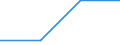 KN 25171020 /Exporte /Einheit = Preise (Euro/Tonne) /Partnerland: Belgien/Luxemburg /Meldeland: Eur27 /25171020:Dolomit und Kalksteine, von der Beim Betonbau Oder als Steinmaterial im Wege- und Bahnbau Verwendeten Art, Zerkleinert