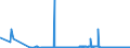 KN 25171020 /Exporte /Einheit = Preise (Euro/Tonne) /Partnerland: Portugal /Meldeland: Eur27_2020 /25171020:Dolomit und Kalksteine, von der Beim Betonbau Oder als Steinmaterial im Wege- und Bahnbau Verwendeten Art, Zerkleinert