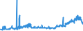 KN 25174100 /Exporte /Einheit = Preise (Euro/Tonne) /Partnerland: Schweden /Meldeland: Eur27_2020 /25174100:Körnungen [granalien], Splitter und Mehl, Auch Wärmebehandelt, aus Marmor