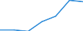 KN 25174100 /Exporte /Einheit = Preise (Euro/Tonne) /Partnerland: Schweiz /Meldeland: Eur27 /25174100:Körnungen [granalien], Splitter und Mehl, Auch Wärmebehandelt, aus Marmor