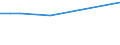 KN 25174100 /Exporte /Einheit = Preise (Euro/Tonne) /Partnerland: Turkmenistan /Meldeland: Eur27_2020 /25174100:Körnungen [granalien], Splitter und Mehl, Auch Wärmebehandelt, aus Marmor