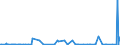 KN 25174100 /Exporte /Einheit = Preise (Euro/Tonne) /Partnerland: Montenegro /Meldeland: Eur27_2020 /25174100:Körnungen [granalien], Splitter und Mehl, Auch Wärmebehandelt, aus Marmor