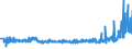 KN 25174100 /Exporte /Einheit = Preise (Euro/Tonne) /Partnerland: Tunesien /Meldeland: Eur27_2020 /25174100:Körnungen [granalien], Splitter und Mehl, Auch Wärmebehandelt, aus Marmor