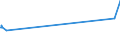 KN 25174100 /Exporte /Einheit = Preise (Euro/Tonne) /Partnerland: Burkina Faso /Meldeland: Eur27_2020 /25174100:Körnungen [granalien], Splitter und Mehl, Auch Wärmebehandelt, aus Marmor