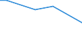 KN 25174100 /Exporte /Einheit = Preise (Euro/Tonne) /Partnerland: Sierra Leone /Meldeland: Eur15 /25174100:Körnungen [granalien], Splitter und Mehl, Auch Wärmebehandelt, aus Marmor