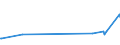 KN 25174100 /Exporte /Einheit = Preise (Euro/Tonne) /Partnerland: Togo /Meldeland: Eur27_2020 /25174100:Körnungen [granalien], Splitter und Mehl, Auch Wärmebehandelt, aus Marmor