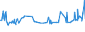 KN 25174100 /Exporte /Einheit = Preise (Euro/Tonne) /Partnerland: Benin /Meldeland: Eur27_2020 /25174100:Körnungen [granalien], Splitter und Mehl, Auch Wärmebehandelt, aus Marmor