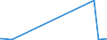 KN 25174100 /Exporte /Einheit = Preise (Euro/Tonne) /Partnerland: Aequat.guin. /Meldeland: Europäische Union /25174100:Körnungen [granalien], Splitter und Mehl, Auch Wärmebehandelt, aus Marmor