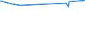 KN 25174100 /Exporte /Einheit = Preise (Euro/Tonne) /Partnerland: Dem. Rep. Kongo /Meldeland: Europäische Union /25174100:Körnungen [granalien], Splitter und Mehl, Auch Wärmebehandelt, aus Marmor