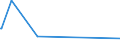 CN 25181000 /Exports /Unit = Prices (Euro/ton) /Partner: Uzbekistan /Reporter: Eur27_2020 /25181000:Crude Dolomite, not Calcined or not Sintered, Incl. Dolomite Roughly Trimmed or Merely Cut, by Sawing or Otherwise, Into Blocks or Slabs of a Rectangular `incl. Square` Shape (Excl. Broken or Crushed Dolomite for Concrete Aggregates, Road Metalling or Railway or Other Ballast)