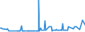 CN 25181000 /Exports /Unit = Prices (Euro/ton) /Partner: Serbia /Reporter: Eur27_2020 /25181000:Crude Dolomite, not Calcined or not Sintered, Incl. Dolomite Roughly Trimmed or Merely Cut, by Sawing or Otherwise, Into Blocks or Slabs of a Rectangular `incl. Square` Shape (Excl. Broken or Crushed Dolomite for Concrete Aggregates, Road Metalling or Railway or Other Ballast)