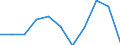 KN 25191000 /Exporte /Einheit = Preise (Euro/Tonne) /Partnerland: Belgien/Luxemburg /Meldeland: Eur27 /25191000:Magnesiumcarbonat, Natürlich `magnesit`