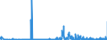 CN 25191000 /Exports /Unit = Prices (Euro/ton) /Partner: Austria /Reporter: Eur27_2020 /25191000:Natural Magnesium Carbonate `magnesite`
