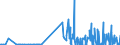CN 25191000 /Exports /Unit = Prices (Euro/ton) /Partner: Latvia /Reporter: Eur27_2020 /25191000:Natural Magnesium Carbonate `magnesite`