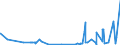 CN 25191000 /Exports /Unit = Prices (Euro/ton) /Partner: South Africa /Reporter: Eur27_2020 /25191000:Natural Magnesium Carbonate `magnesite`