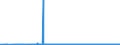 CN 25199030 /Exports /Unit = Prices (Euro/ton) /Partner: Bulgaria /Reporter: Eur27_2020 /25199030:Dead-burned `sintered` Magnesia, Whether or not Containing Small Quantities of Other Oxides Added Before Sintering