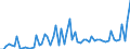 CN 25201000 /Exports /Unit = Prices (Euro/ton) /Partner: United Kingdom(Excluding Northern Ireland) /Reporter: Eur27_2020 /25201000:Gypsum; Anhydrite