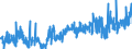 CN 25201000 /Exports /Unit = Prices (Euro/ton) /Partner: Belgium /Reporter: Eur27_2020 /25201000:Gypsum; Anhydrite