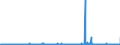 CN 25210000 /Exports /Unit = Prices (Euro/ton) /Partner: France /Reporter: Eur27_2020 /25210000:Limestone Flux; Limestone and Other Calcareous Stone, of a Kind Used for the Manufacture of Lime or Cement