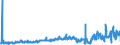 CN 25210000 /Exports /Unit = Prices (Euro/ton) /Partner: Netherlands /Reporter: Eur27_2020 /25210000:Limestone Flux; Limestone and Other Calcareous Stone, of a Kind Used for the Manufacture of Lime or Cement