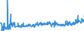 CN 25210000 /Exports /Unit = Prices (Euro/ton) /Partner: Germany /Reporter: Eur27_2020 /25210000:Limestone Flux; Limestone and Other Calcareous Stone, of a Kind Used for the Manufacture of Lime or Cement