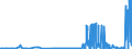 CN 25210000 /Exports /Unit = Prices (Euro/ton) /Partner: Italy /Reporter: Eur27_2020 /25210000:Limestone Flux; Limestone and Other Calcareous Stone, of a Kind Used for the Manufacture of Lime or Cement
