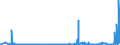 CN 25210000 /Exports /Unit = Prices (Euro/ton) /Partner: Spain /Reporter: Eur27_2020 /25210000:Limestone Flux; Limestone and Other Calcareous Stone, of a Kind Used for the Manufacture of Lime or Cement