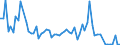CN 25210000 /Exports /Unit = Prices (Euro/ton) /Partner: United Kingdom(Excluding Northern Ireland) /Reporter: Eur27_2020 /25210000:Limestone Flux; Limestone and Other Calcareous Stone, of a Kind Used for the Manufacture of Lime or Cement
