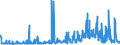 CN 25210000 /Exports /Unit = Prices (Euro/ton) /Partner: Belgium /Reporter: Eur27_2020 /25210000:Limestone Flux; Limestone and Other Calcareous Stone, of a Kind Used for the Manufacture of Lime or Cement