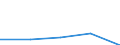 CN 25210000 /Exports /Unit = Prices (Euro/ton) /Partner: Faroe Isles /Reporter: Eur27 /25210000:Limestone Flux; Limestone and Other Calcareous Stone, of a Kind Used for the Manufacture of Lime or Cement