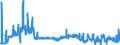 CN 25210000 /Exports /Unit = Prices (Euro/ton) /Partner: Sweden /Reporter: Eur27_2020 /25210000:Limestone Flux; Limestone and Other Calcareous Stone, of a Kind Used for the Manufacture of Lime or Cement