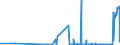 CN 25210000 /Exports /Unit = Prices (Euro/ton) /Partner: Malta /Reporter: Eur27_2020 /25210000:Limestone Flux; Limestone and Other Calcareous Stone, of a Kind Used for the Manufacture of Lime or Cement