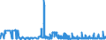 CN 25210000 /Exports /Unit = Prices (Euro/ton) /Partner: Latvia /Reporter: Eur27_2020 /25210000:Limestone Flux; Limestone and Other Calcareous Stone, of a Kind Used for the Manufacture of Lime or Cement