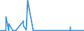 CN 25210000 /Exports /Unit = Prices (Euro/ton) /Partner: Hungary /Reporter: Eur27_2020 /25210000:Limestone Flux; Limestone and Other Calcareous Stone, of a Kind Used for the Manufacture of Lime or Cement