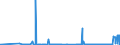 CN 25210000 /Exports /Unit = Prices (Euro/ton) /Partner: Croatia /Reporter: Eur27_2020 /25210000:Limestone Flux; Limestone and Other Calcareous Stone, of a Kind Used for the Manufacture of Lime or Cement