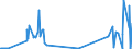 CN 25210000 /Exports /Unit = Prices (Euro/ton) /Partner: Bosnia-herz. /Reporter: Eur27_2020 /25210000:Limestone Flux; Limestone and Other Calcareous Stone, of a Kind Used for the Manufacture of Lime or Cement