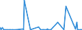 CN 25210000 /Exports /Unit = Prices (Euro/ton) /Partner: Morocco /Reporter: Eur27_2020 /25210000:Limestone Flux; Limestone and Other Calcareous Stone, of a Kind Used for the Manufacture of Lime or Cement