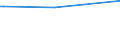 CN 25210000 /Exports /Unit = Prices (Euro/ton) /Partner: Gambia /Reporter: Eur27_2020 /25210000:Limestone Flux; Limestone and Other Calcareous Stone, of a Kind Used for the Manufacture of Lime or Cement