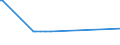 CN 25210000 /Exports /Unit = Prices (Euro/ton) /Partner: Guinea Biss. /Reporter: Eur27_2020 /25210000:Limestone Flux; Limestone and Other Calcareous Stone, of a Kind Used for the Manufacture of Lime or Cement