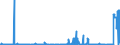 CN 2521 /Exports /Unit = Prices (Euro/ton) /Partner: Denmark /Reporter: Eur27_2020 /2521:Limestone Flux; Limestone and Other Calcareous Stone, of a Kind Used for the Manufacture of Lime or Cement