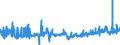 CN 2521 /Exports /Unit = Prices (Euro/ton) /Partner: Luxembourg /Reporter: Eur27_2020 /2521:Limestone Flux; Limestone and Other Calcareous Stone, of a Kind Used for the Manufacture of Lime or Cement